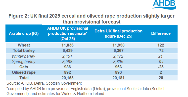 Figure 2 defra v AHDB_75-dpi.png